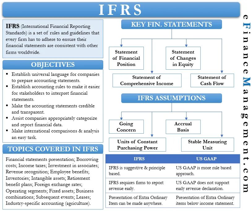 IFRS. IFRS Financial Statements. Financial Assets IFRS. IFRS Report.