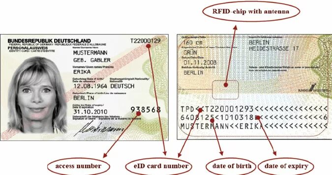 Что значит id