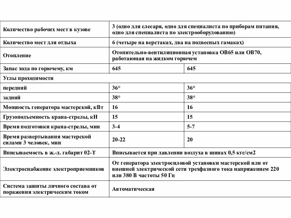 Справка 302н. Бланки для прохождения медосмотра на работу. Заключение медицинского осмотра. Медкомиссия слесаря. Медицинские осмотры.