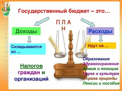Государственный бюджет презентация 3 класс тест