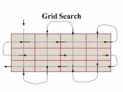Searching methods