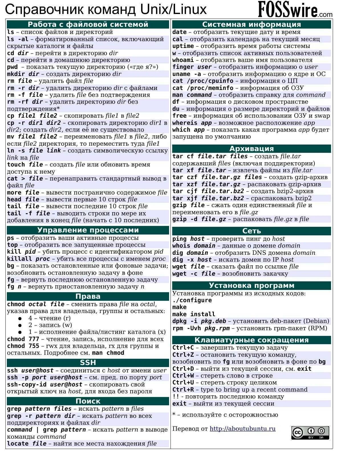 Команды ос linux. Шпаргалка по командам linux. linux команды терминала шпаргалка. базовые команды линукс терминал. основные команды ubuntu справочник.