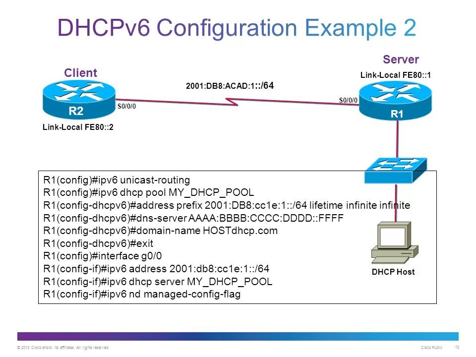 Ipv6 networking. Сервер dhcpv6. Глобальный префикс маршрутизации ipv6. DHCP relay для ipv6. Протокол dhcpv6.