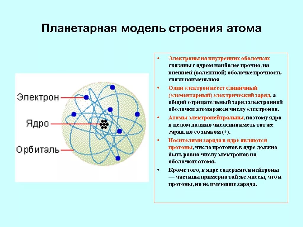 Планетарное строение атома Резерфорда. Планетарная модель строения атома. Планетарная модель строения атома планетарная. Строение атома планетарная модель атома.