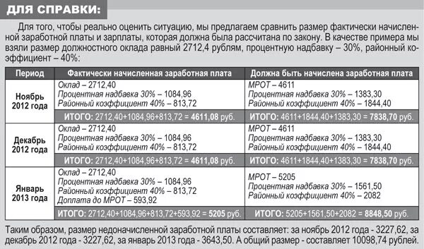 Расчет районной надбавки. Районные коэффициенты надбавки и доплаты к заработной плате. Северная надбавка Иркутск. Северная надбавка таблица. Что такое Северная надбавка к заработной плате.