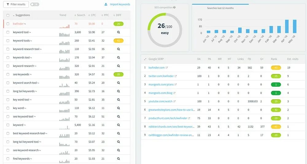 Import results. Competitors search.