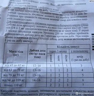 Урсосан дозировка