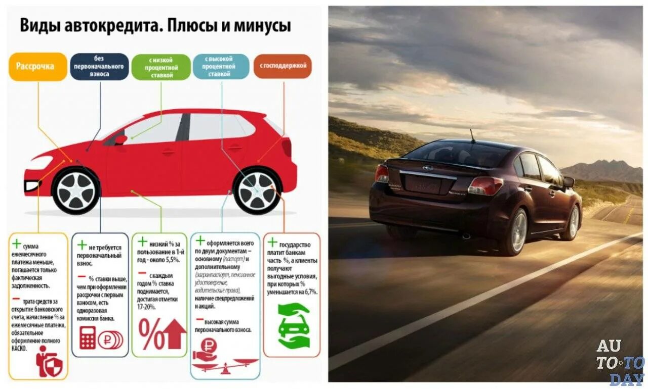 Кредит или автокредит что выгоднее. Виды автокредита. плюсы и минусы автокредитования. виды автокредита таблица. лизинг авто.