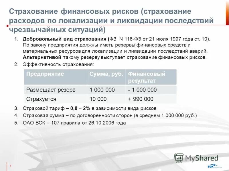 Страхование расходов организации