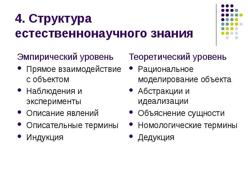 Естественно научная компетенция. Структура научного познания схема. Что такое структура естественно-научного познания. Структура естественнонаучного познания. Структура естественнонаучного знания.