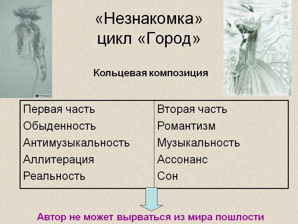 Стих незнакомка блок. Цикл незнакомка блок. Блок а.а. "незнакомка".