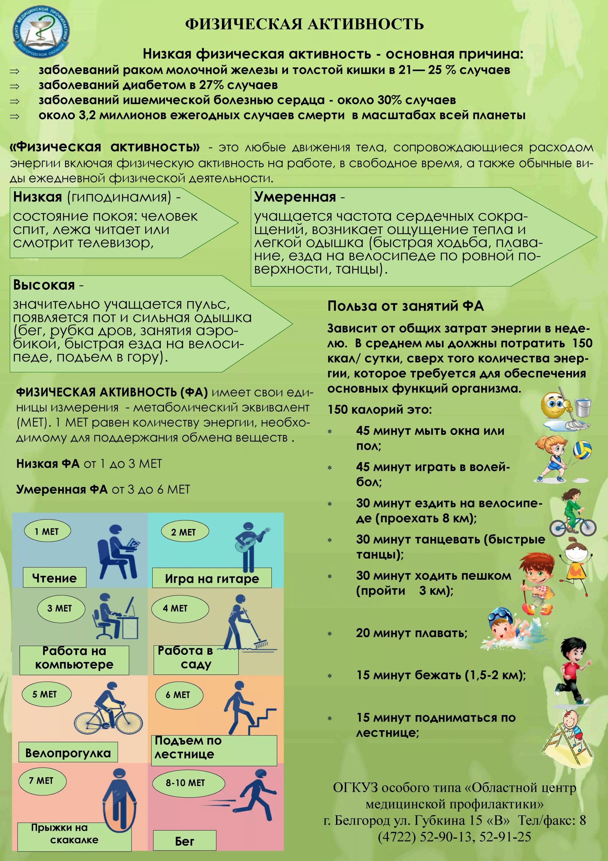 Памятка по организации рациональной физической активности. Памятка физическая активность. Профилактика физической активности. Физическая активность путь к здоровью. Рекомендации воз по физической активности.