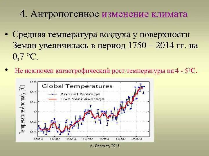 Предпосылки изменения климата. Антропогенное изменение климата. Антропогенные причины изменения климата. График изменения климата на земле. Факторы глобальных изменений