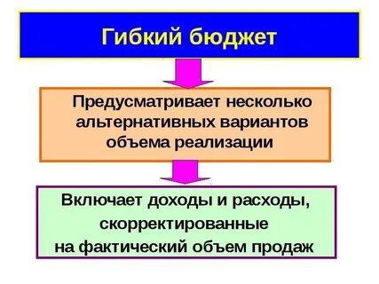 Бюджет предусмотрен