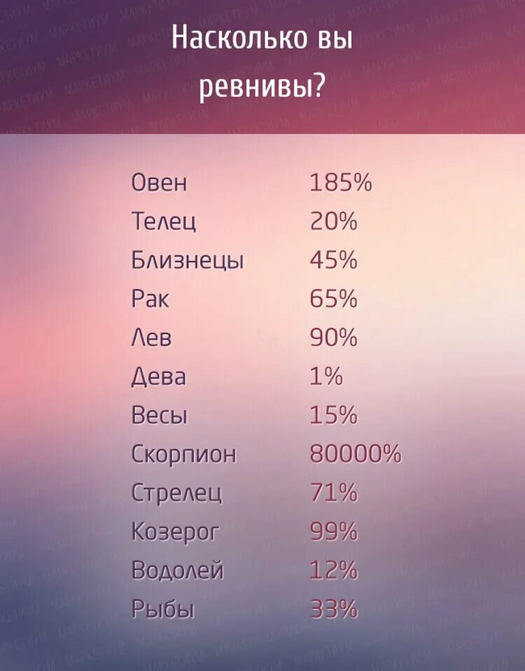 Какой самый ревнивый