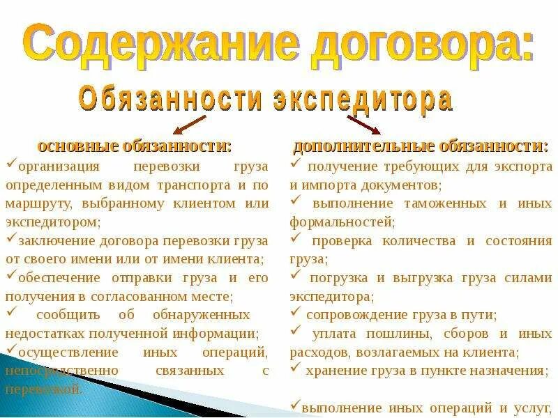 Обязанности сторон договора а также. Содержание договора транспортной экспедиции. Обязанность по договору. Обязанности экспедитора по договору транспортной экспедиции. Содержание транспортного договора.