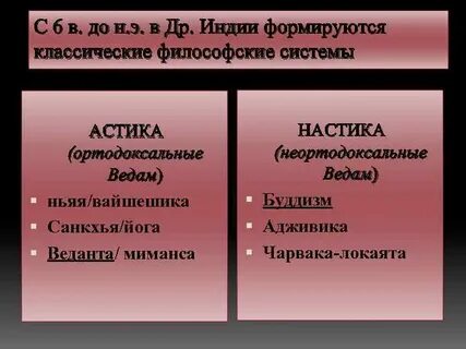 Школа индийской философии