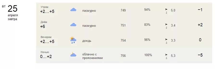Через сколько будет 26 апреля. Во сколько завтра будет дождик. Градусы на завтра утром. Завтра утром будет дождь. Когда завтра начнется дождь.
