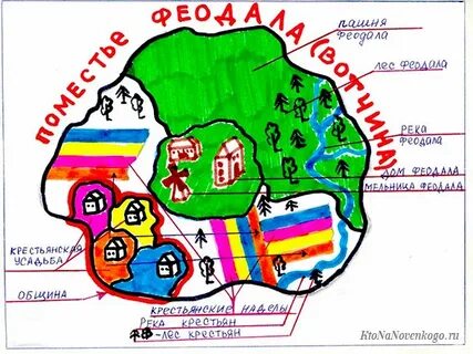 План феодального поместья 6 класс история
