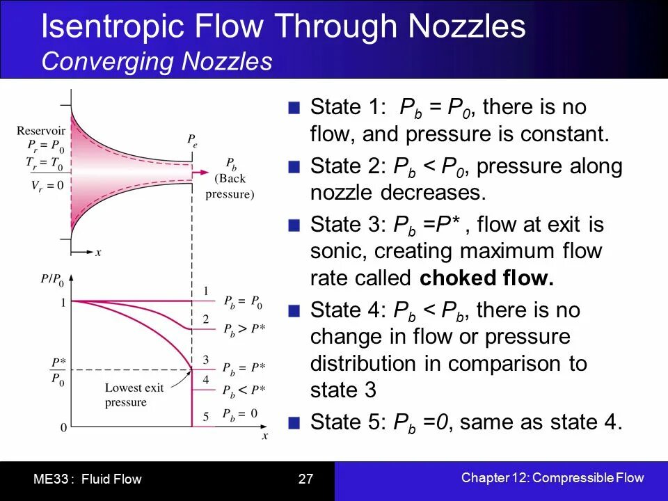 Flow through. Flow nozzle. сквозной flow. показатель flow through. choked flow.