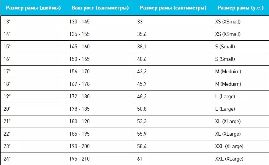 Диаметр 26 на какой рост. Таблица размеров велосипедной рамы. Велосипед format 1415 29 (2021). Размер рамы 26 колеса. Размер рамы шоссейного велосипеда по росту таблица дюймы.