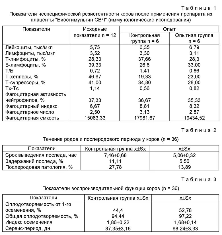 Лечение задержания последа у коров схема. Схема лечения при задержание последа у коровы. Профилактика эндометрита у коров после отела схема.