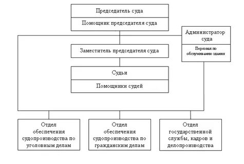 Полномочия районного судьи