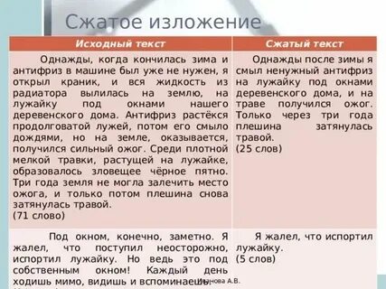 Огэ 2021 русский язык изложение