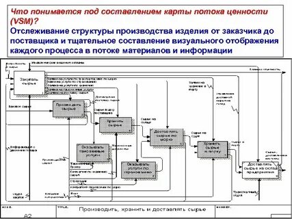 Карта процесса определение