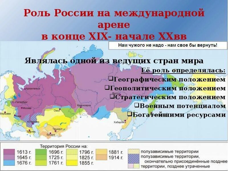 Россия на международной арене. Роль России на международной арене. Место России на международной арене. Укрепление России на международной арене.