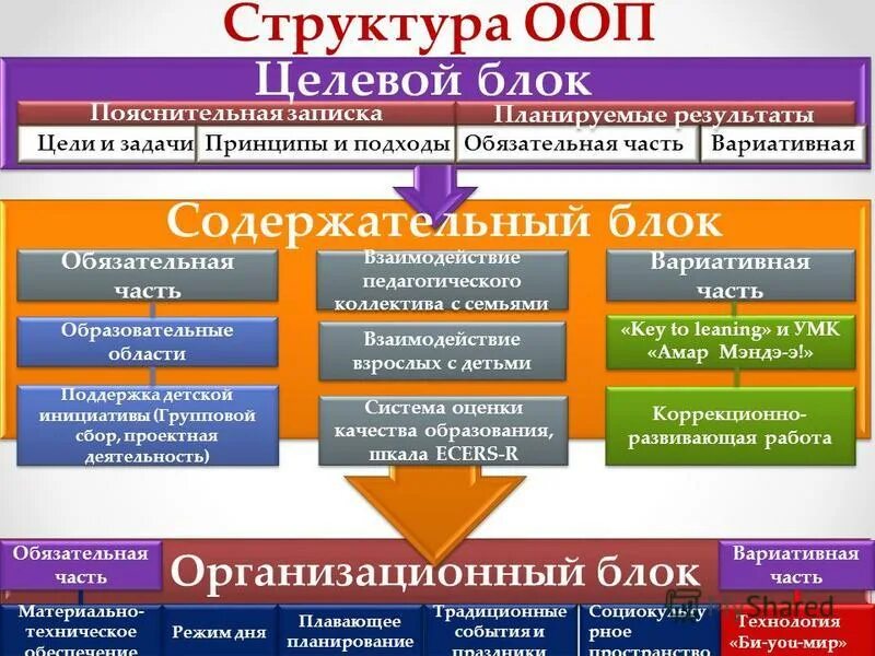 Цели основной образовательной программы