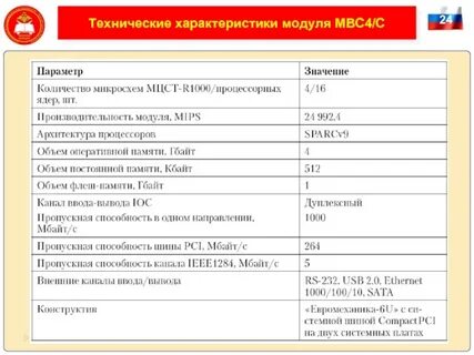 Характеристика модуля
