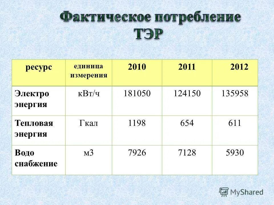 Измерение гкал