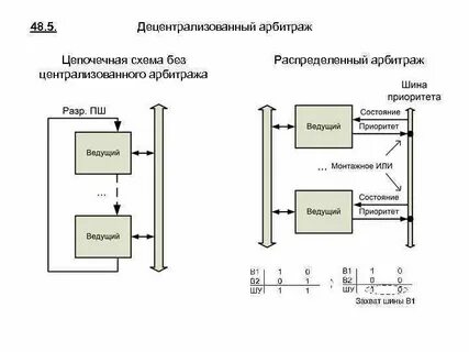 Расчет арбитража