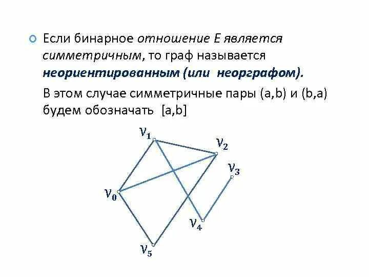 Симметричность графа. Симметричность графа