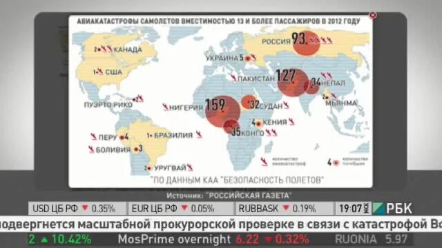 Сколько авиакатастроф в год. Число авиакатастроф по странам. Статистика авиационных катастроф. Статистика авиакатастроф в России. Число авиакатастроф в России.