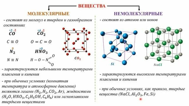 Органические вещества немолекулярного строения. Свойства веществ немолекулярного строения. Молекулярное строение и немолекулярное строение. Молекулярное строение и немолекулярное строение примеры.