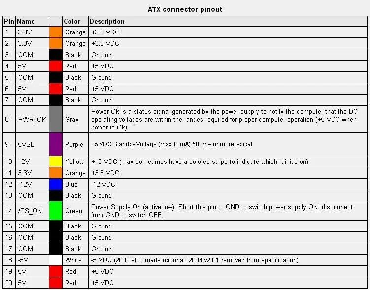 ATX 24 Pin разъем материнской платы распиновка. Распиновка разъема ATX 24 Pin. Материнская плата разъём питания распиновка. Распиновка разъема питания материнской платы 20 Pin.