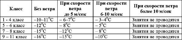 Со скольки градусов можно без шапки