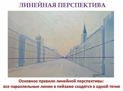 Чертеж линейной перспективы