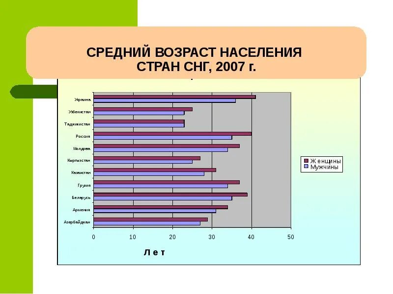 Страны по среднему возрасту