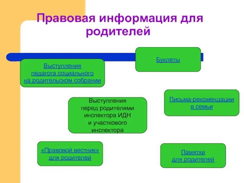 ИДН это в социальной педагогике. Уголок ИДН В кабинете соц педагога.