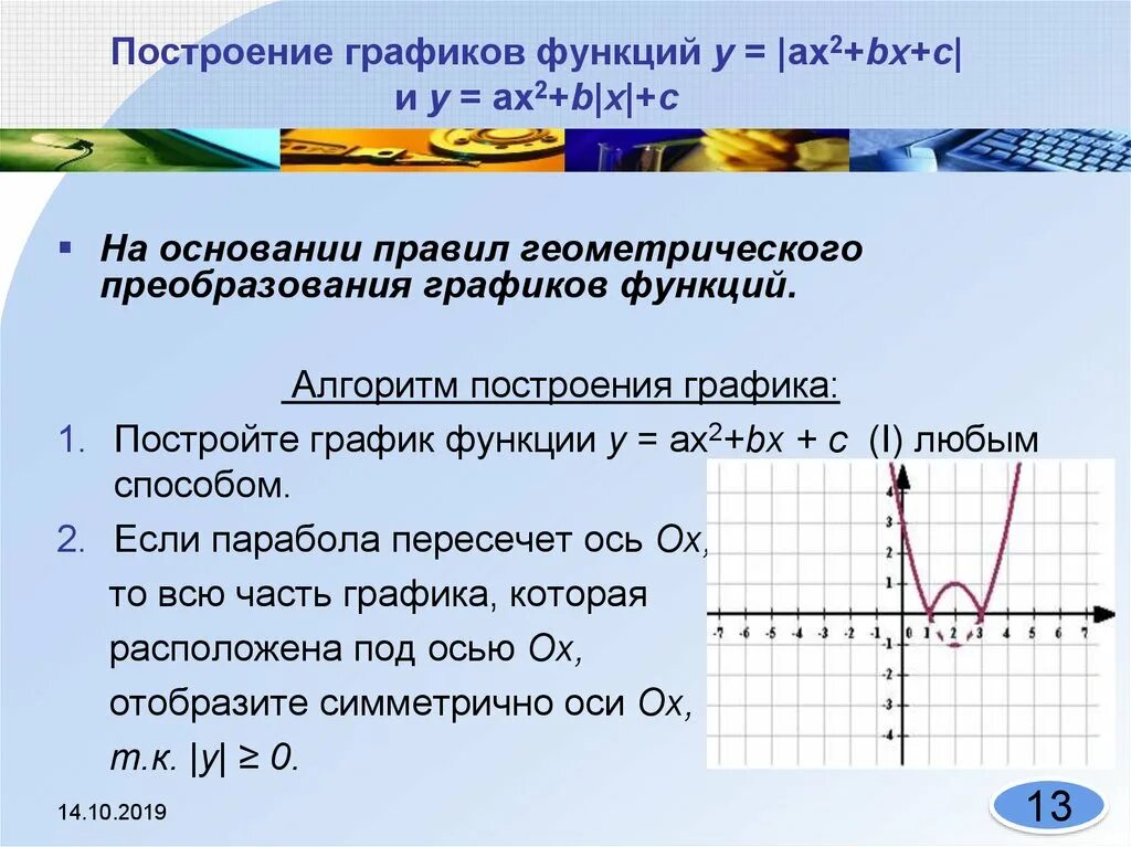 График функции. График функции с модулем. Построение Графика функции. Правило построения Графика функции.