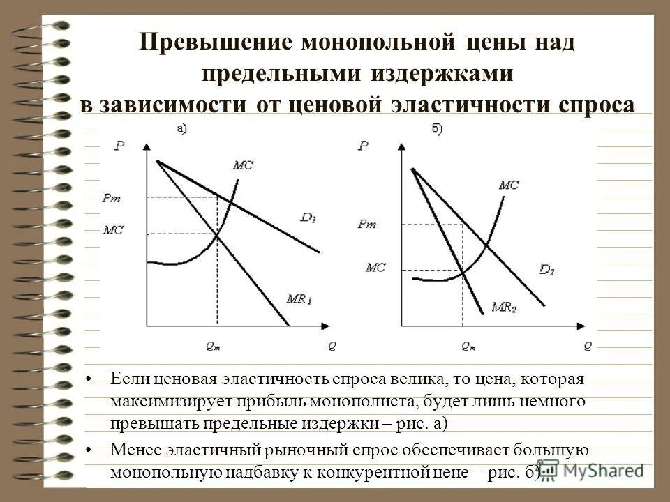 Рост монополий пришелся. Как найти Оптимум монополиста. Эластичность спроса и выручка монополиста. Спрос на товар эластичен,если: ценовая эластичность спроса равна. Спрос на продукцию монополии эластичность.