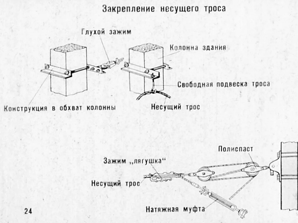 Птр-7-1 талреп. Узел крепления анкерной линии. Схема установки зажимов на трос. ) rexant. Зажим (крепление троса к подвесу) к296.