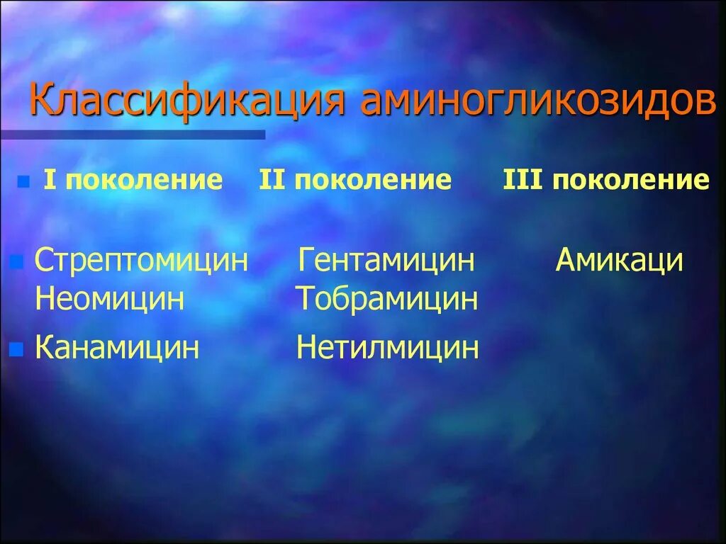 Аминогликозиды 4 поколения. Классификация антибиотиков аминогликозидов. Аминогликозиды 1 поколения. Аминогликозиды классификация фармакология. Препараты группы аминогликозидов