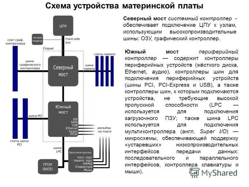 устройства для подключения к локальной сети. устройства подключаемые к телевизору. устройства для подключения к локальной сети. аппаратное обеспечение локальной сети. какие устройства сейчас подключены.