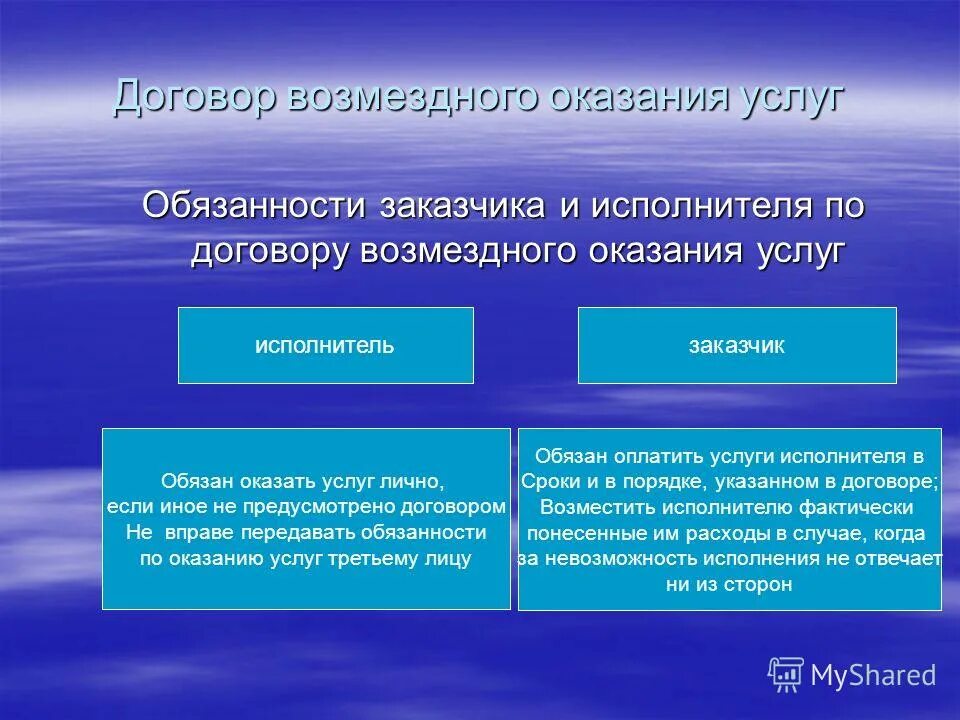 Договор возмездного оказания услуг. Договор возмездного оказания услуг ответственность сторон. Обязательства по созданию