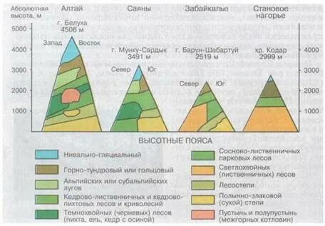 Сходства уральских гор и южной сибири