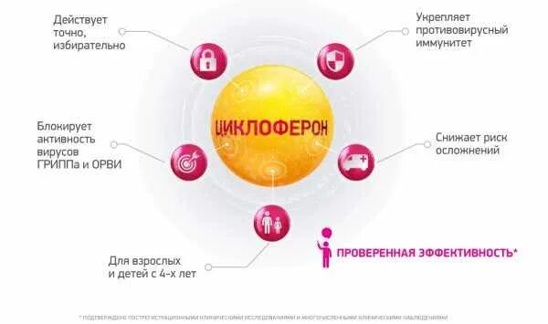 Схема приема циклоферона при орви. Базовая схема циклоферона уколы. схема приема циклоферона при вирусной инфекции. базовая схема циклоферона.